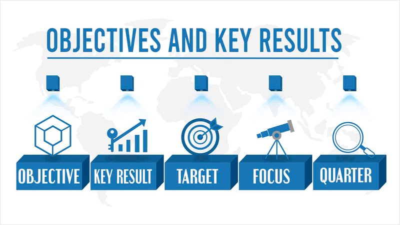 sai lầm phổ biến khi sử dụng OKRs 