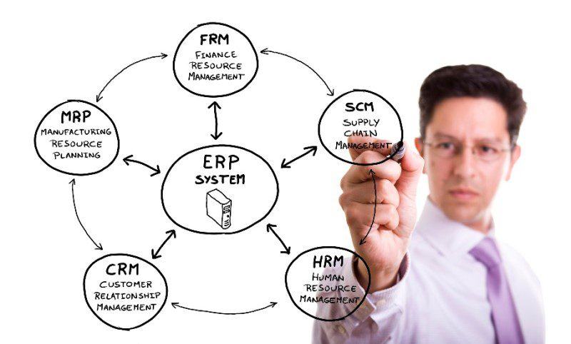 phần mềm erp là gì