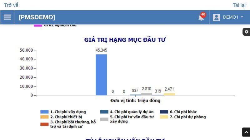 khóa học quản lý dự án phần mềm