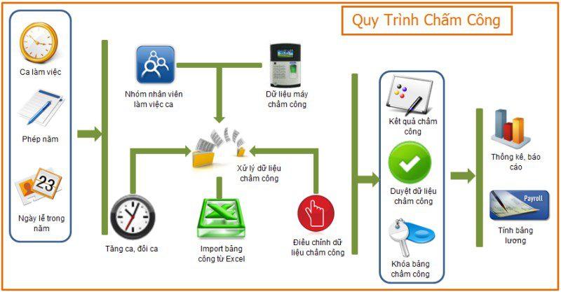 phần mềm quản lý nhân sự phần mềm quản lý nhân sự