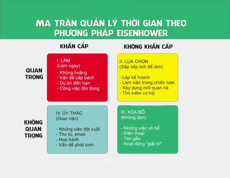 quản lý thời gian hiệu quả