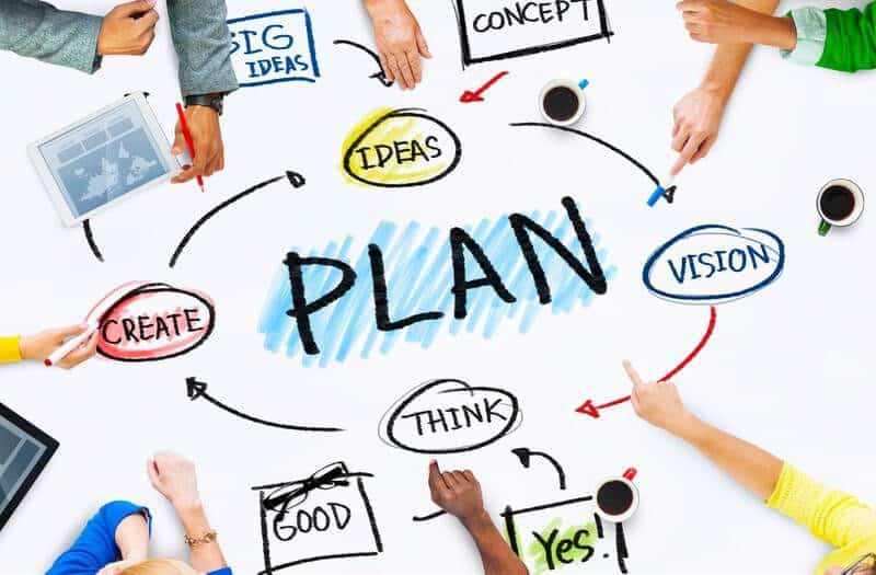 trình bày phương pháp lập kế hoạch kinh doanh của doanh nghiệp
