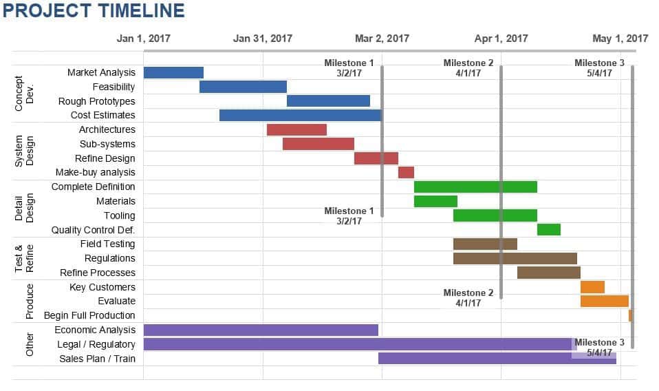 quản lý công việc bằng excel