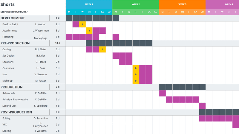 quản lý tiến độ dự án bằng excel