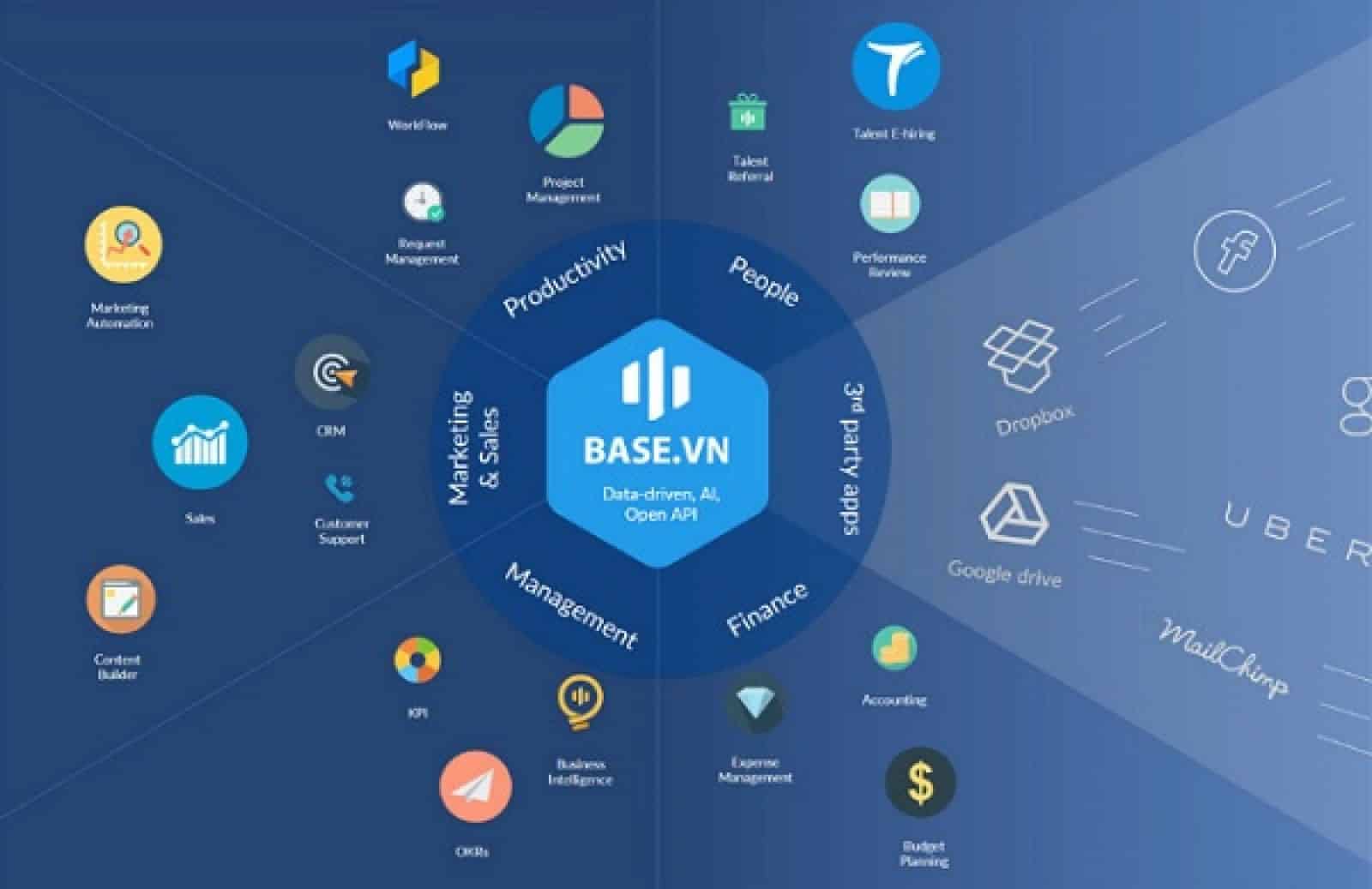 phần mềm quản lý Base phần mềm quản lý Base