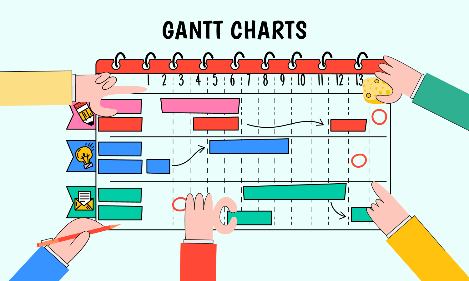 Sơ đồ Gantt là gì Tải về mẫu sơ đồ Gantt chi tiết Miễn phí  CoffeeHR