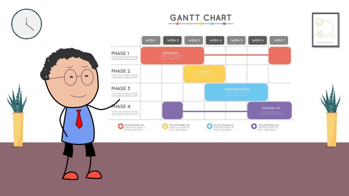 nhược điểm của sơ đồ gantt