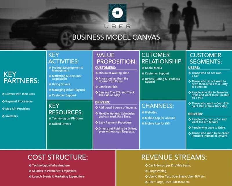 business canvas model là gì