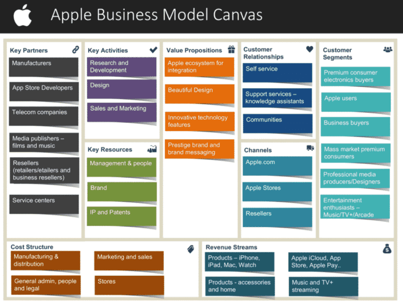 Tìm hiểu sơ lược về business model canvas  tcxdvn