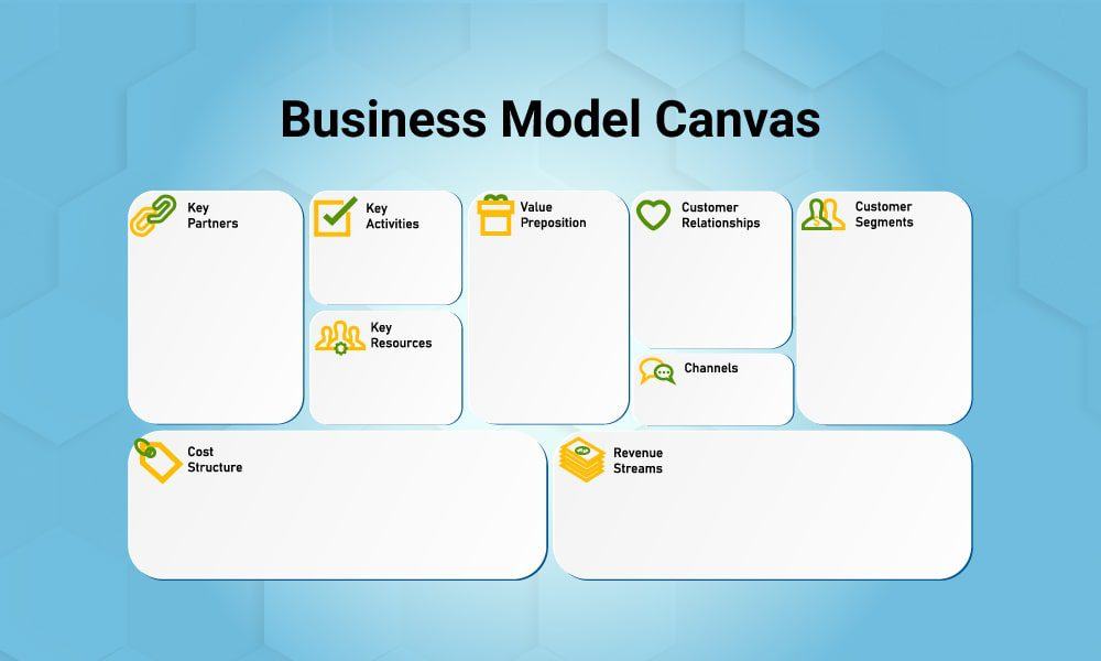 business model canvas là gì