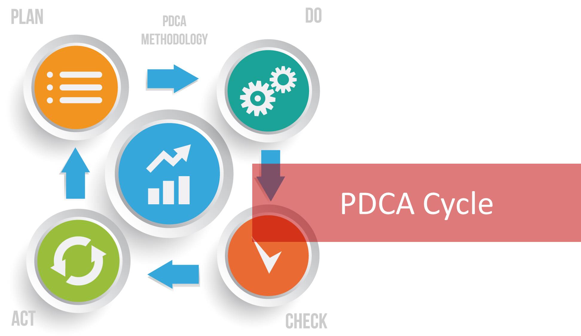 pdca trong sản xuất