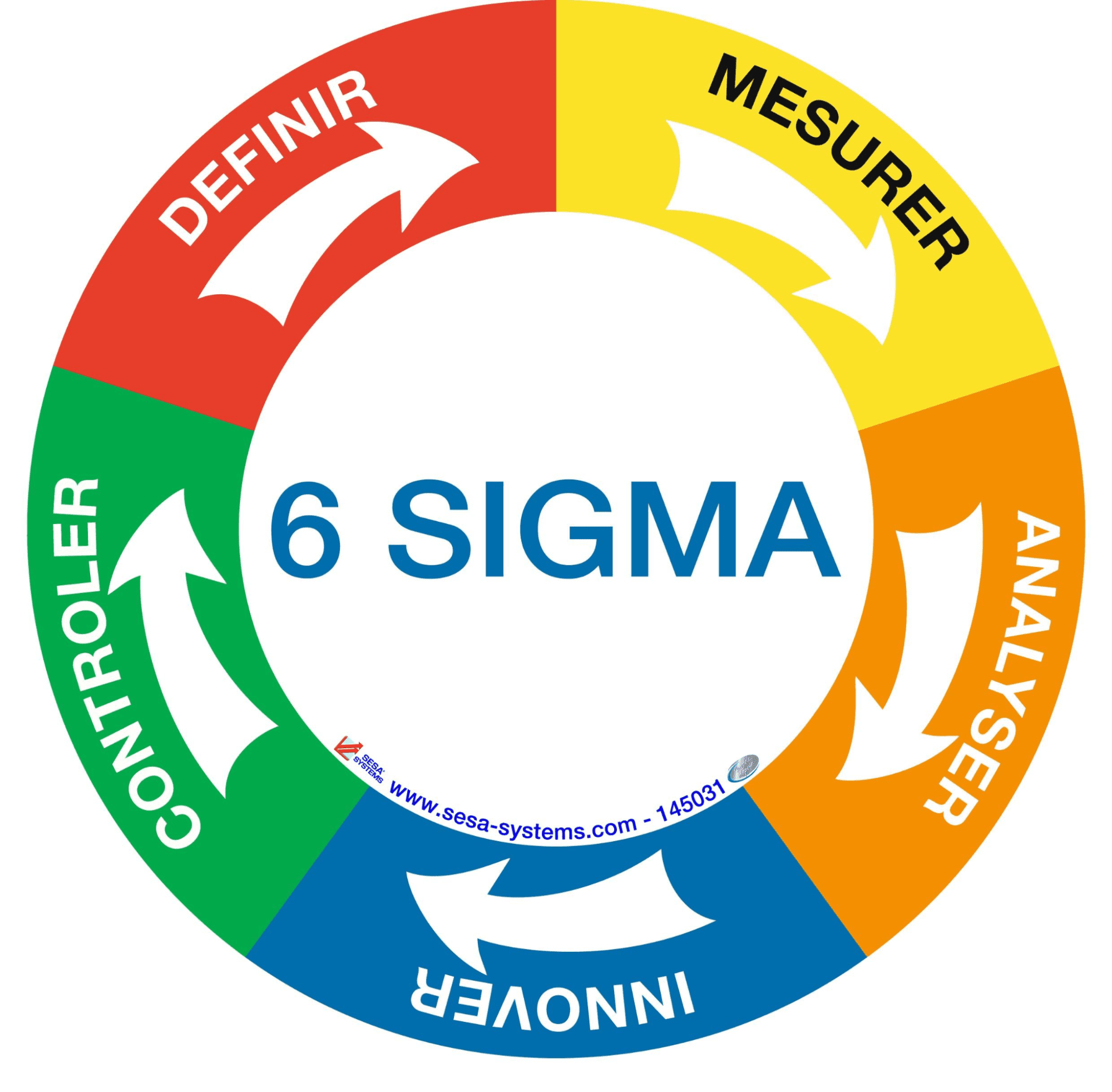 Hệ phương pháp Six Sigma dựa trên quy trình DMAIC
