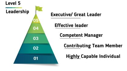 5 cấp độ lãnh đạo
