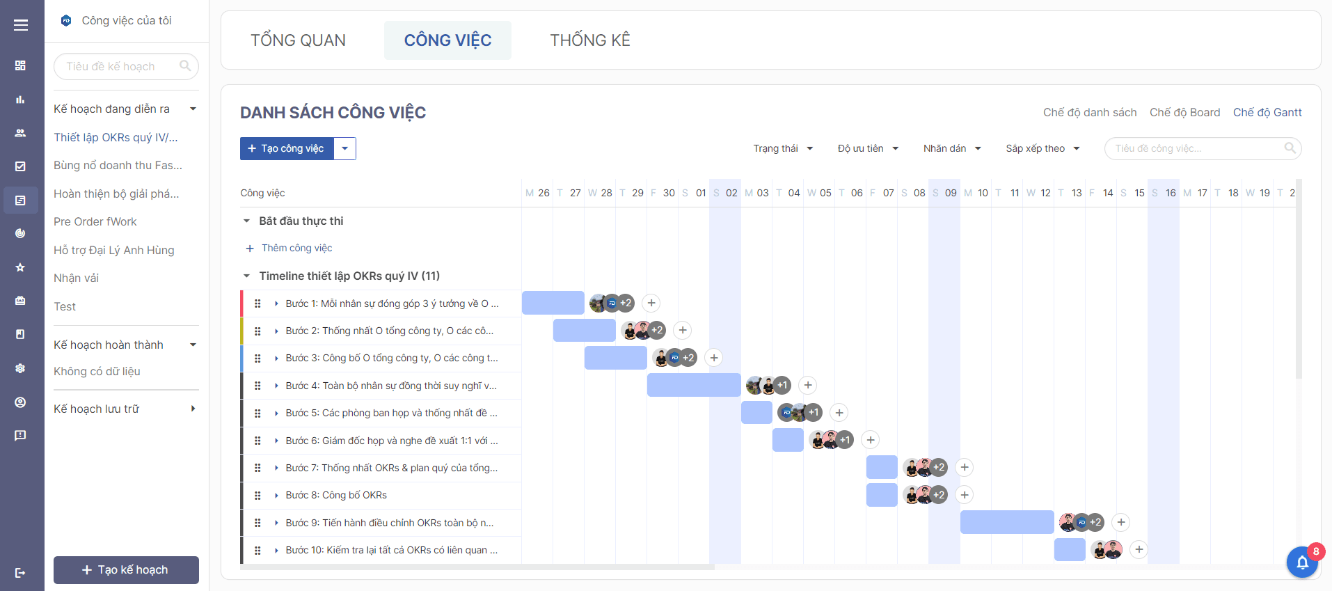 giao diện sơ đồ gantt phần mềm fplan