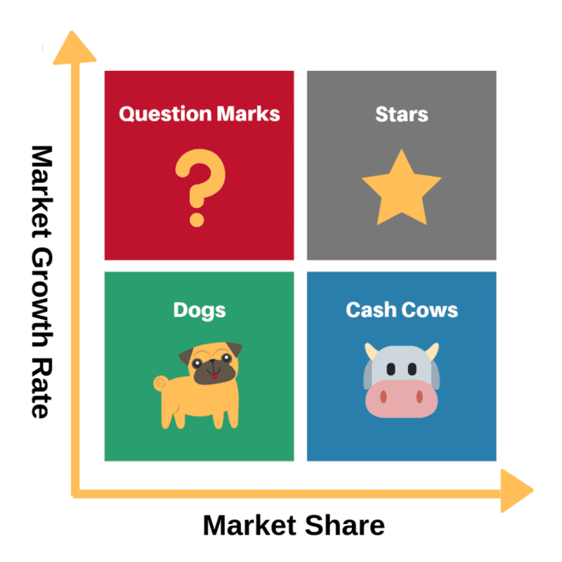 market share là gì