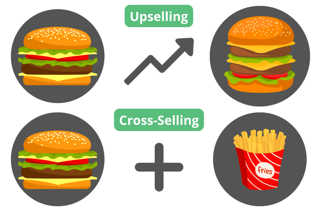 up selling và cross selling