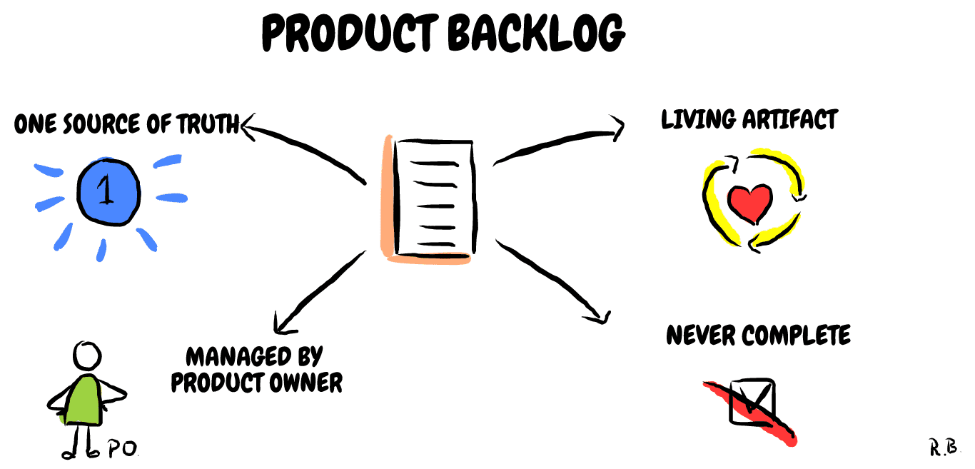 product backlog là gì