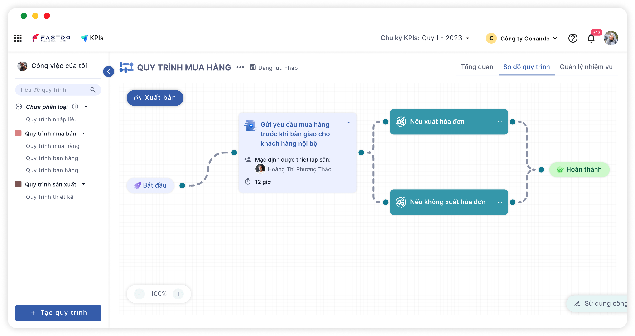 fWorkflow - Phần mềm quản lý quy trình