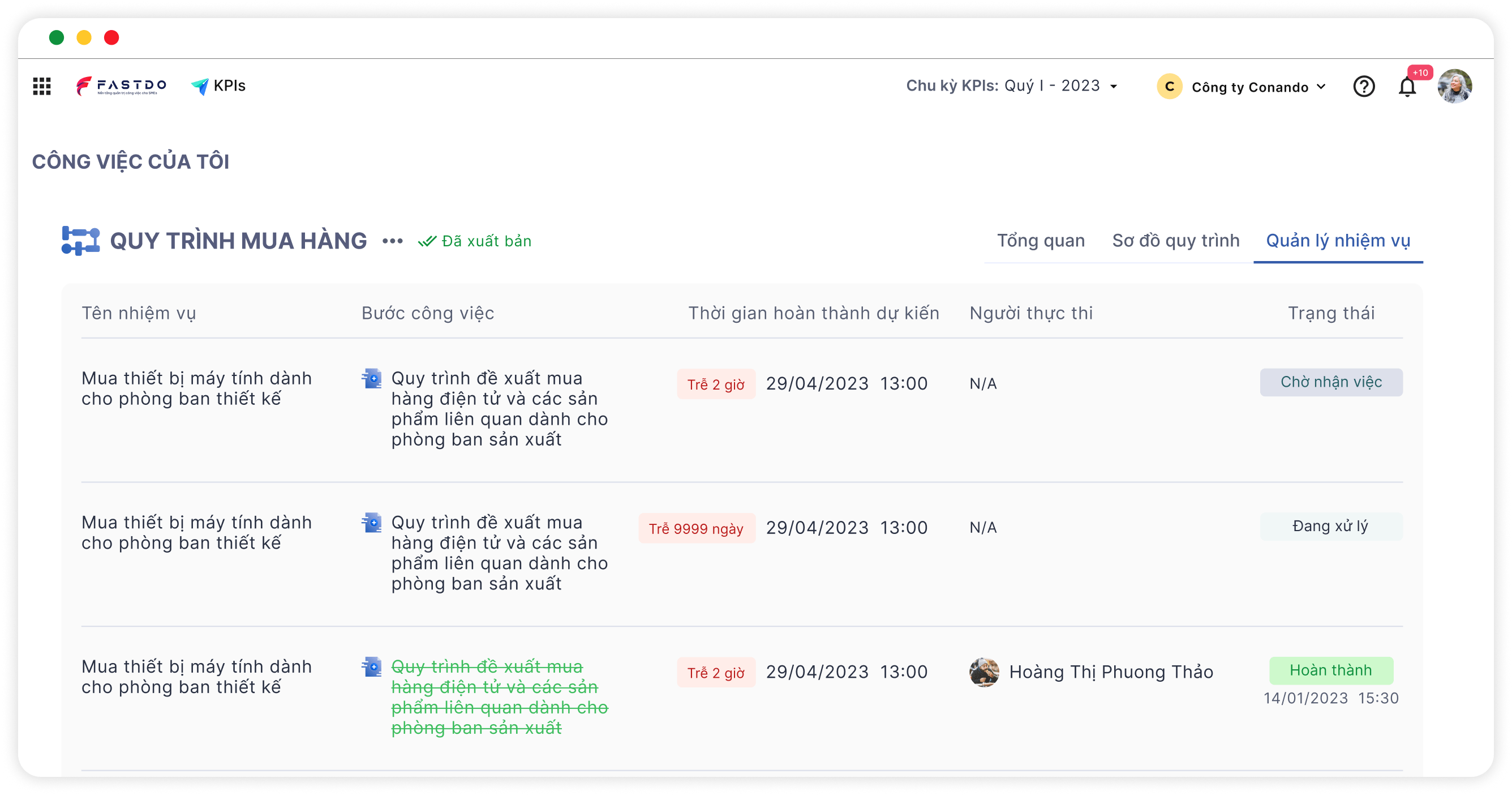 fWorkflow - Phần mềm quản lý quy trình