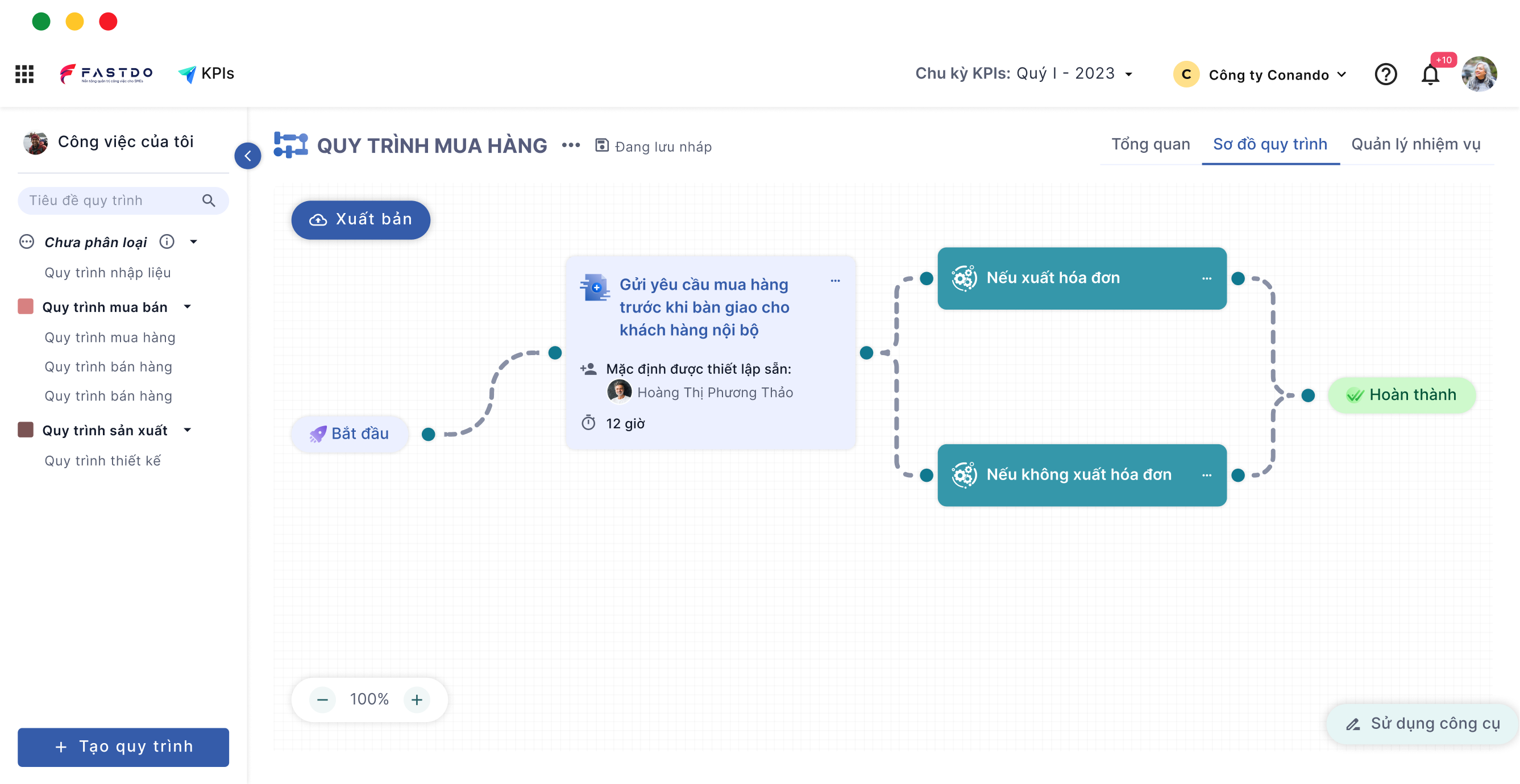 fWorkflow - Phần mềm quản lý quy trình