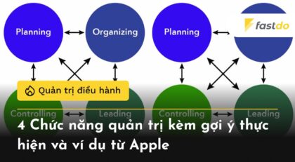 4 chức năng quản trị