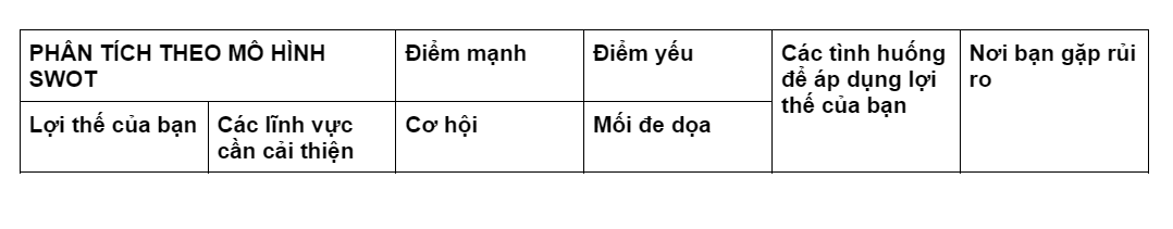 Mẫu phân tích điểm mạnh điểm yếu theo mô hình SWOT