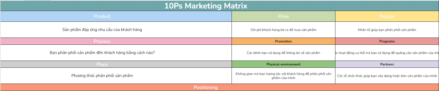 Mẫu kế hoạch Marketing Mix 10Ps