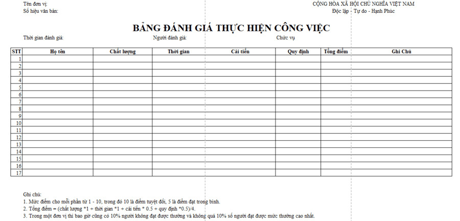 Bảng đánh giá mức độ hoàn thành công việc - Mẫu 1