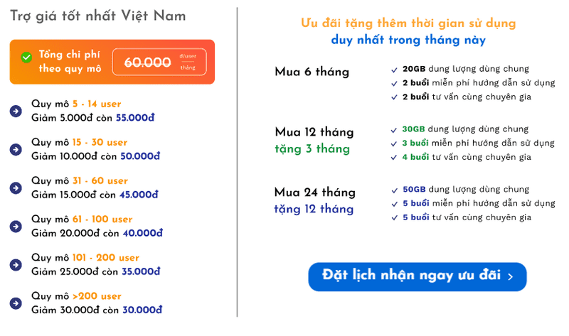 Bảng giá Bộ phần mềm quản lý công việc Hành Trình Nghề NghiệpWork (Updated)