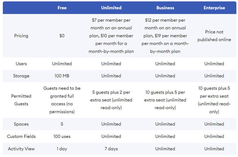 So sánh chi tiết các gói sản phẩm phần mềm Clickup