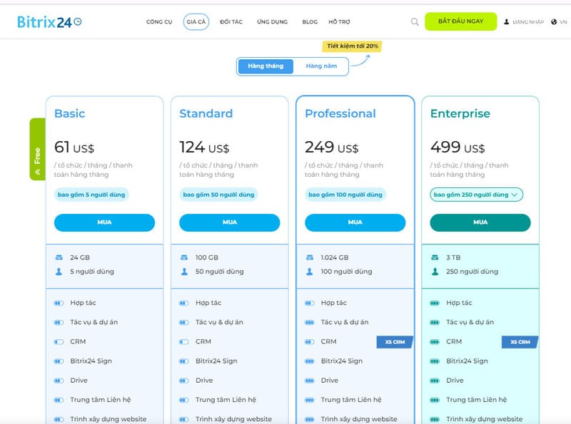 Bảng giá phần mềm Bitrix24