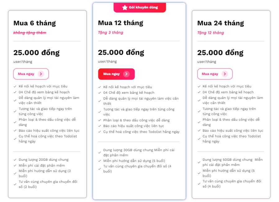 Bảng giá phần mềm quản lý kế hoạch fPlan