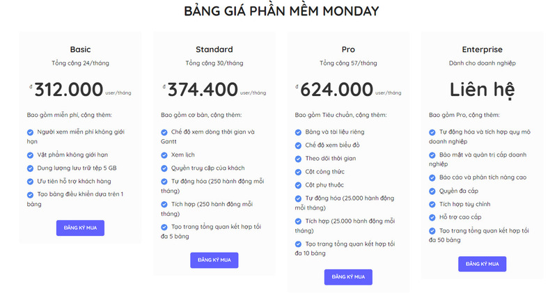 Bảng giá phần mềm quản lý công việc Monday.com