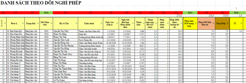 Bảng theo dõi ngày nghỉ phép của nhân viên số 3