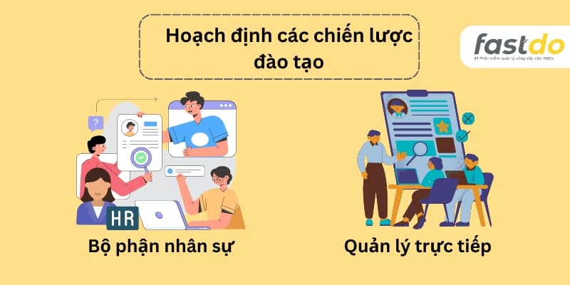 biểu mẫu quy trình đào tạo nhân viên mới và hoạch định chiến lược đào tạo