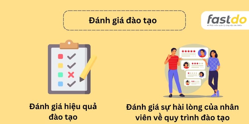 biểu mẫu quy trình đào tạo nhân viên mới và đánh giá đào tạo