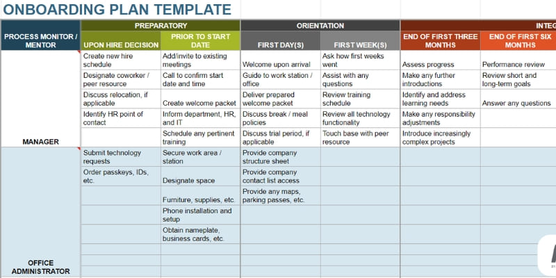 mẫu quy trình đào tạo nội bộ theo checklist