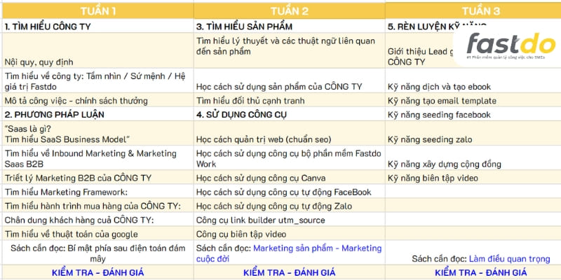 biểu mẫu quy trình đào tạo nhân viên mới phòng marketing