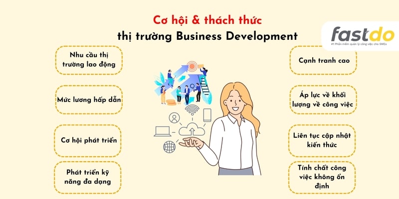 Cơ hội việc làm của Business Development là gì