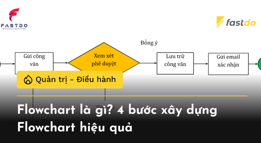 Flowchart là gì? 4 bước xây dựng Flowchart hiệu quả