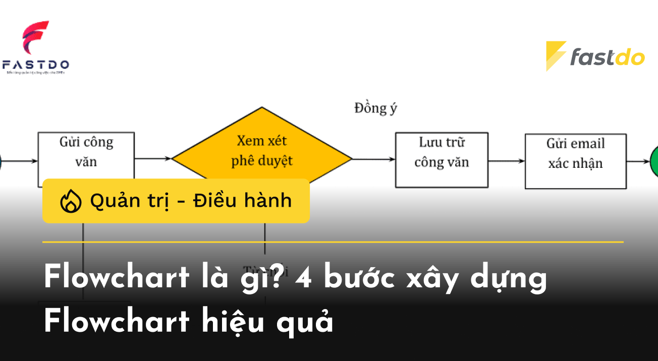 flowchart là gì