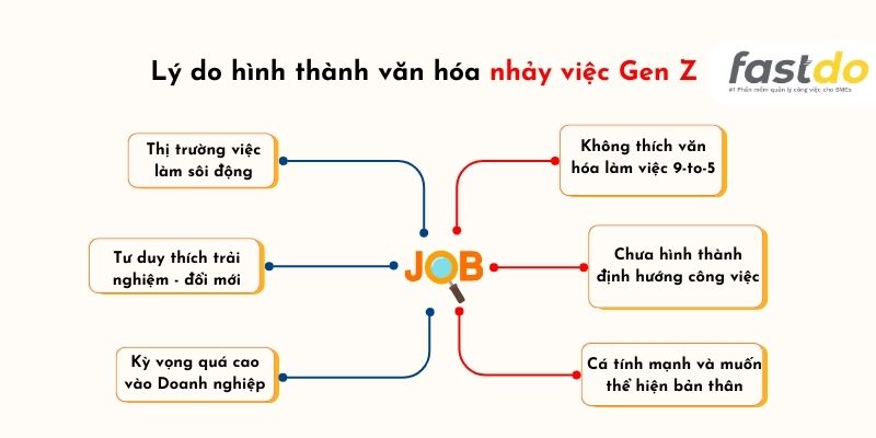 tại sao gen z hay nhảy việc