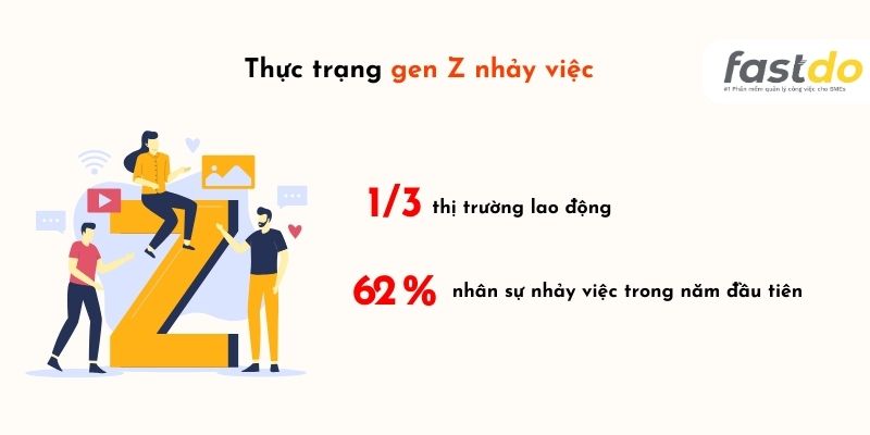 gen z nhảy việc