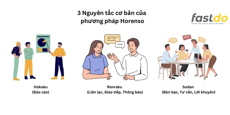 tài liệu về horenso