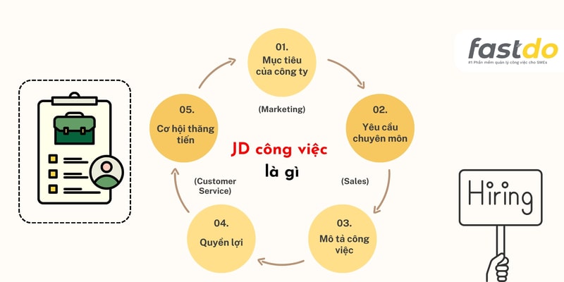 Khái niệm JD công việc là gì