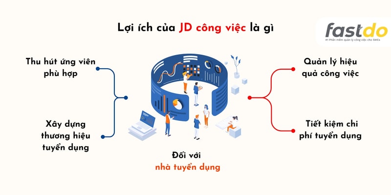 Đối với nhà tuyển dụng lợi ích của JD công việc là gì?