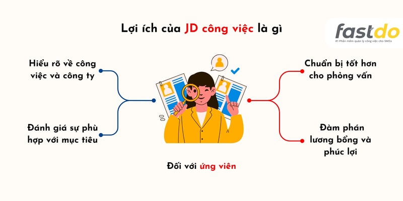 Đối với ứng viên ưu điểm của JD công việc là gì?