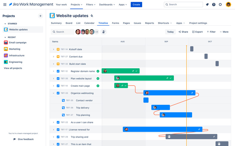 Giao diện timeline trên phần mềm quản lý dự án Jira Software