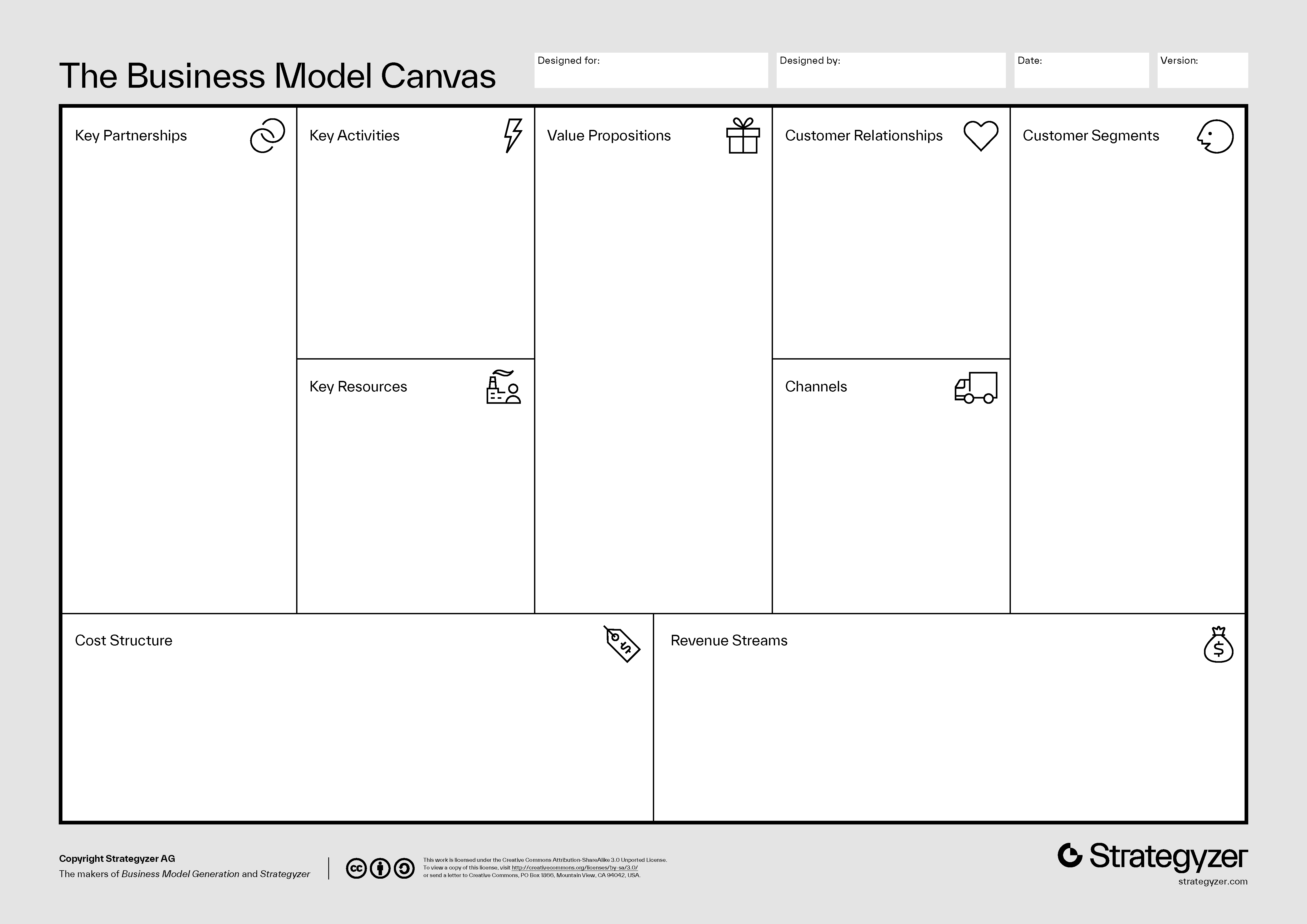 kế hoạch khởi nghiệp business model canvas