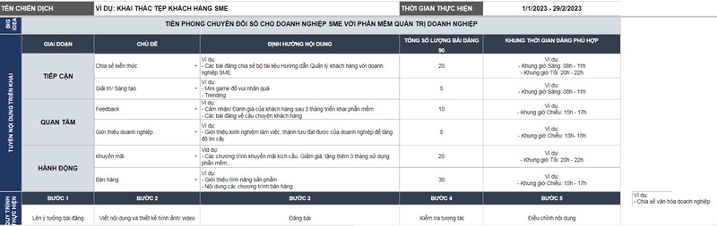 Mẫu kế hoạch truyền thông Marketing